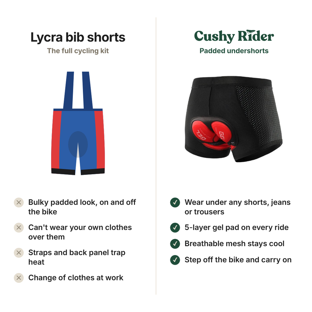 Lycra bib shorts compared with Cushy Rider padded undershorts