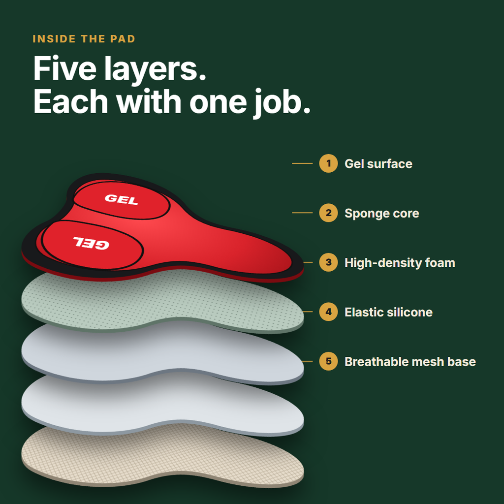 The five layers inside the Cushy Rider gel pad